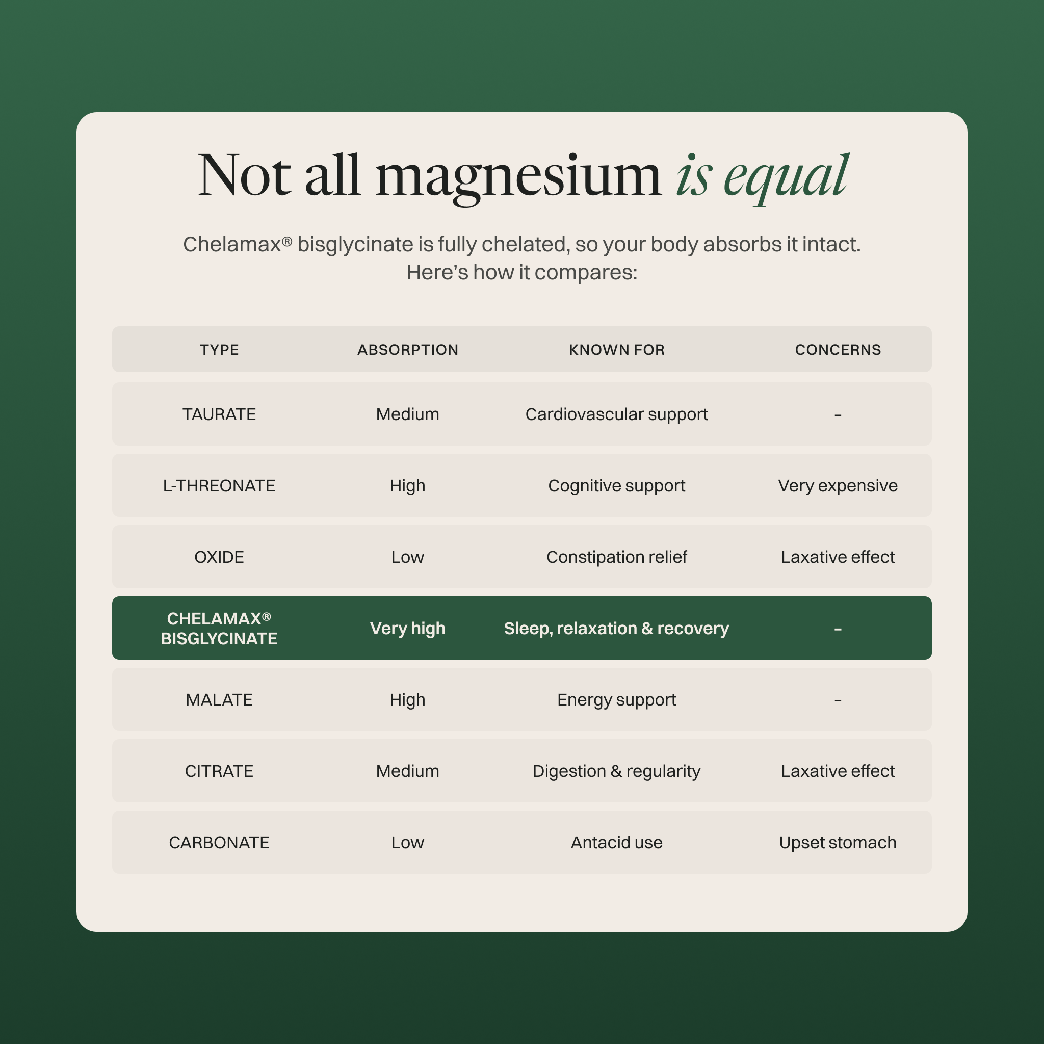 High Bioavailability Magnesium Drinks
