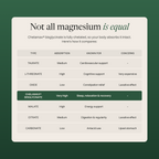 High Bioavailability Magnesium Drinks